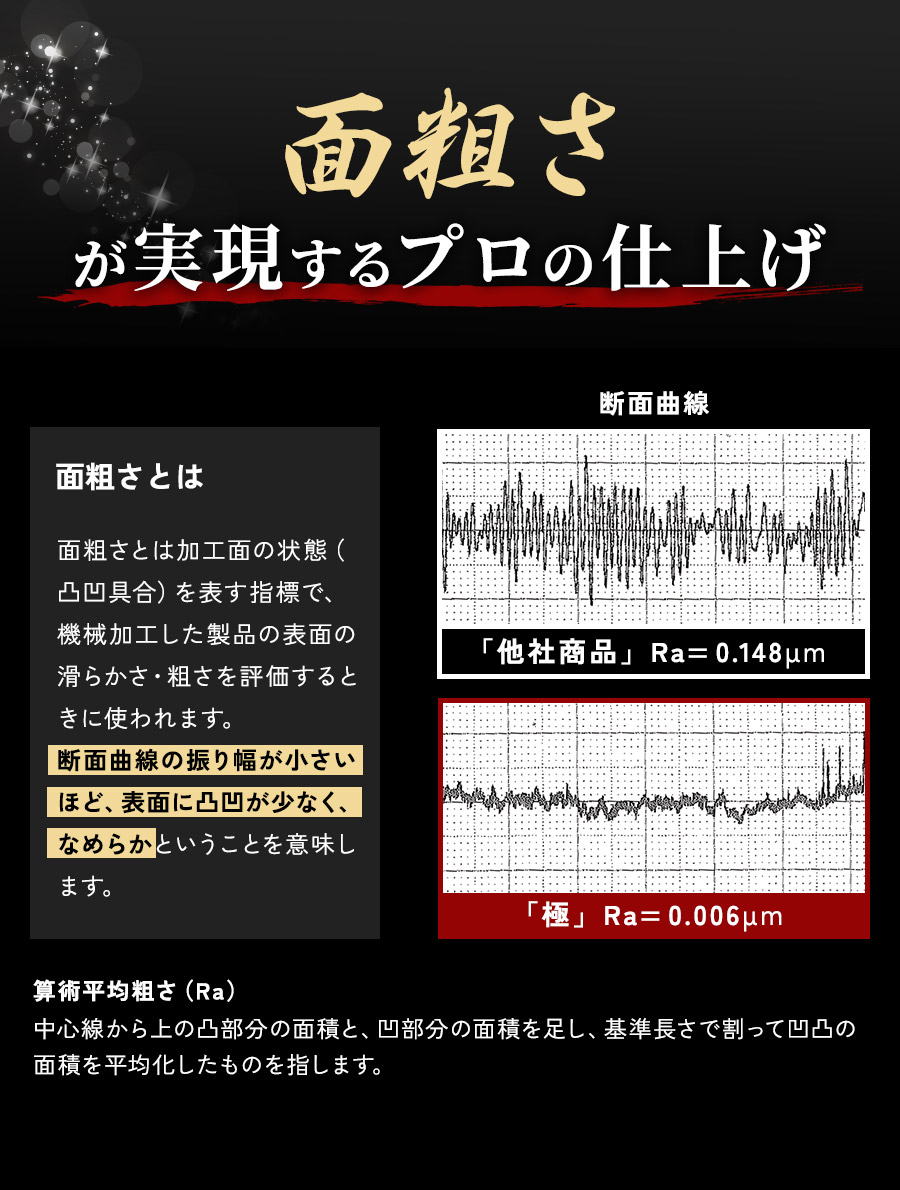 面粗さが実現するプロの仕上げ